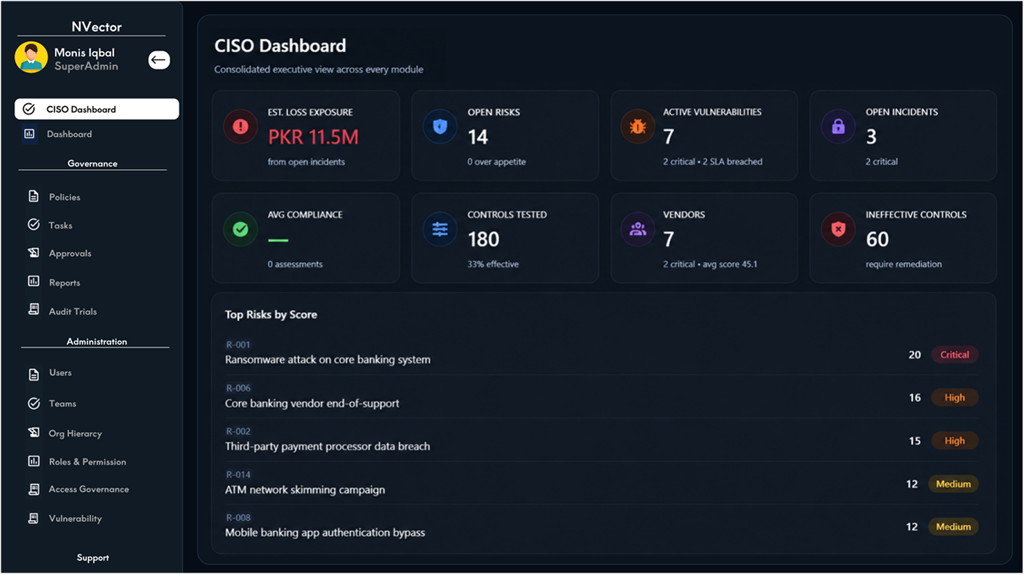 NVector CISO dashboard showing risk exposure, open incidents, controls tested and top risks by score
